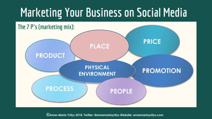 Marketing Your Business on Social Media