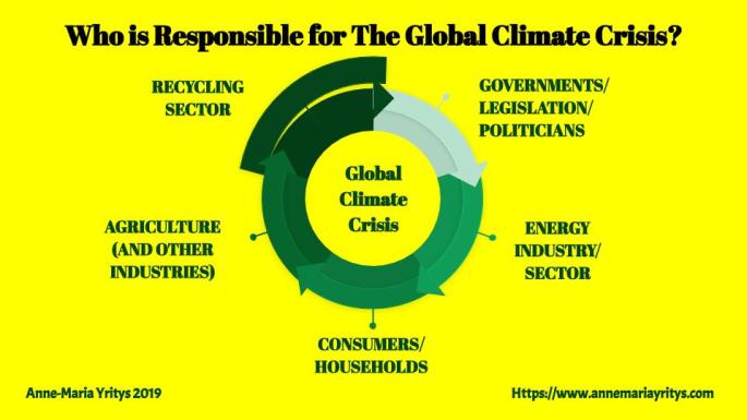 Who is Responsible for The Global Climate Crisis?
